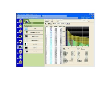 Harmonic Analysis Software